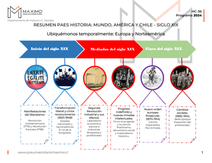 history/Resumen_PAES_Historia_Siglo_XIX_reg_2024