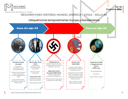 history/Resumen_PAES_Historia_Siglo_XX_reg_2024